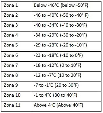 olive trees zone table